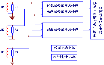 電動機保護電路的典型結構